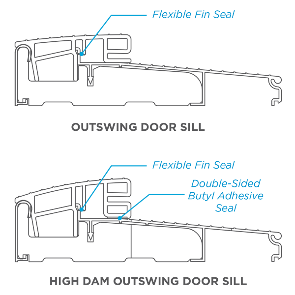 doorsilloutswing GPI Millworks